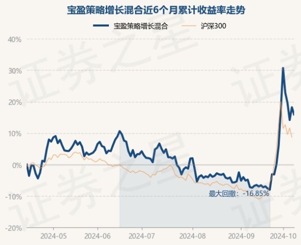 开云kaiyun该基金钞票确立：股票占净值比90.61%-kaiyun网页登陆入口