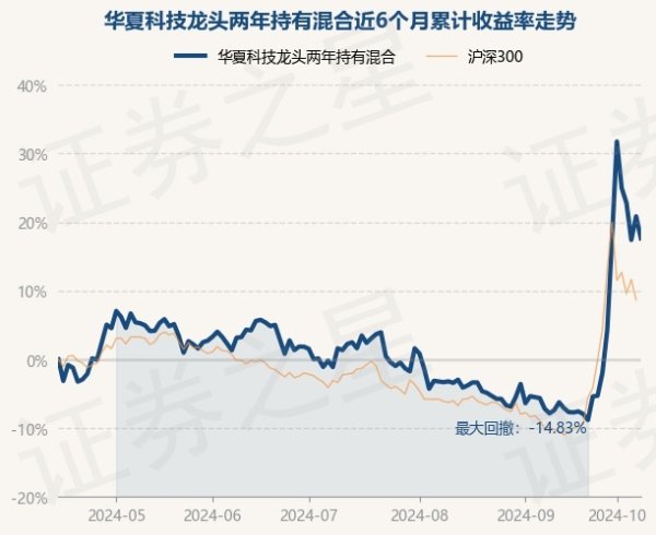 kaiyun网页登陆入口凭据最新一期基金季报显现-kaiyun网页登陆入口