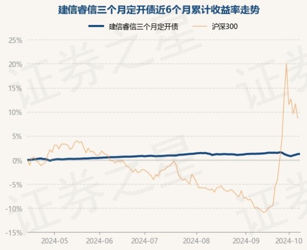 开云kaiyun累计净值为1.1874元-kaiyun网页登陆入口